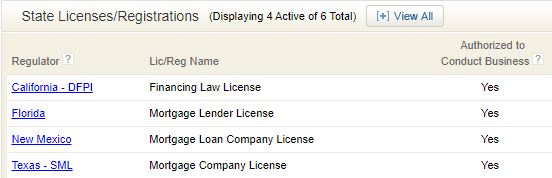 AAXY LLC dba Austin First Mortgage | NMLS# 275971